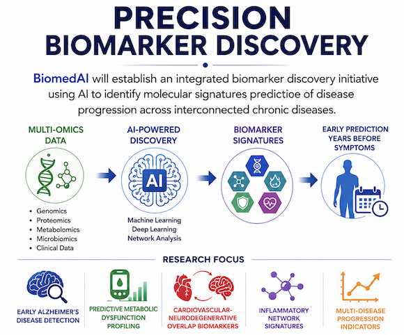 Biomarker