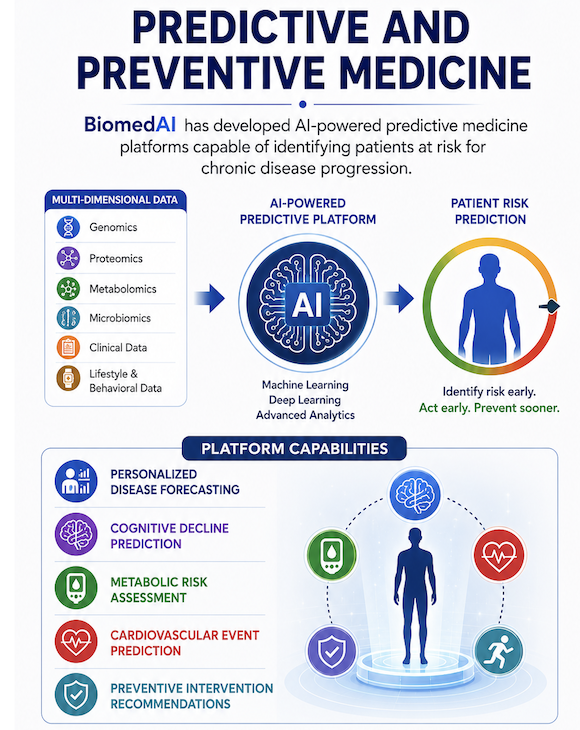Predictive Medicine